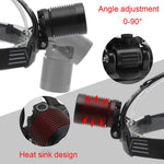 LED Headlamp, Reachargable, Zoom