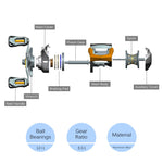 LIXADA Baitcasting Reel with Magnetic Brake System